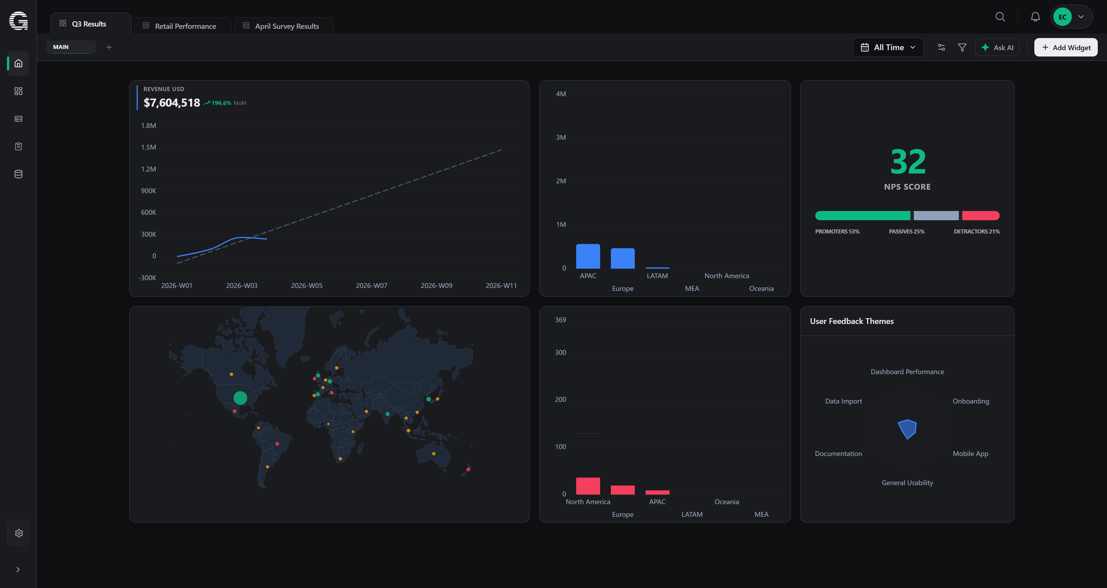 Genuics analytics dashboard